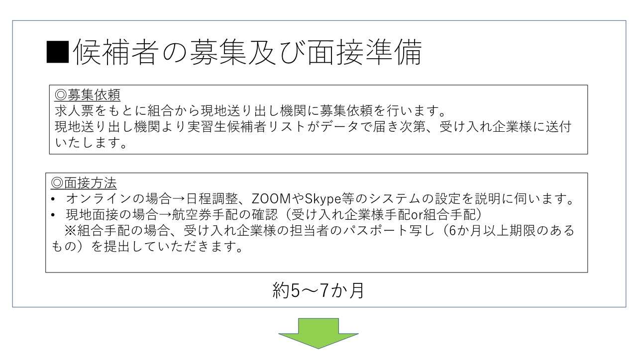 技能実習 受け入れまでの流れ1_2